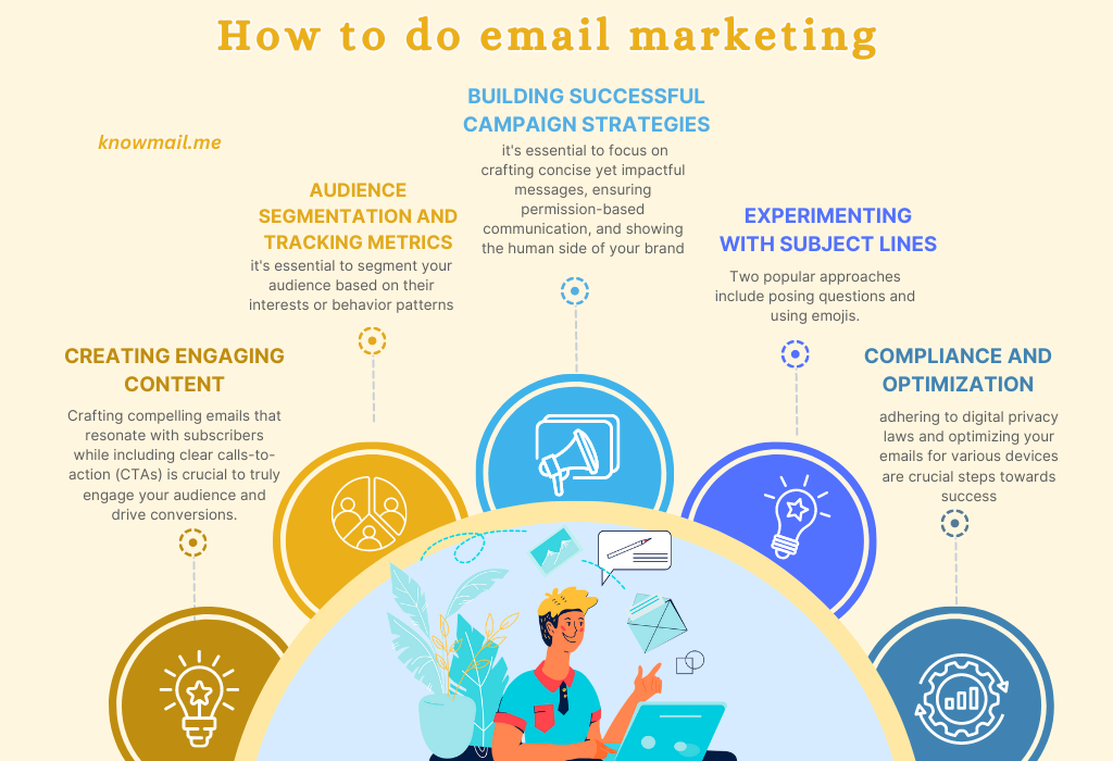 How to do email marketing 