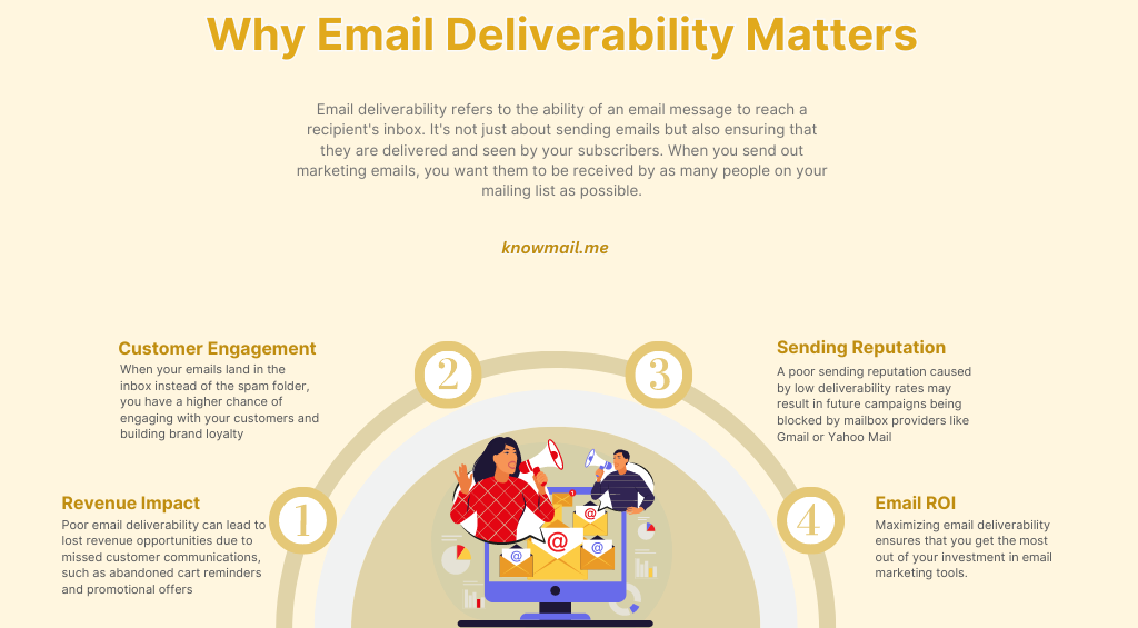Why Email Deliverability Matters